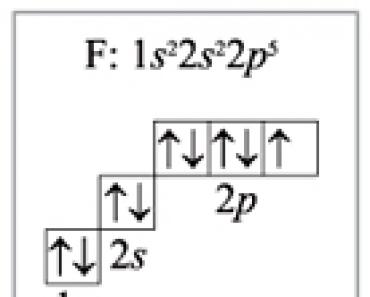 Составьте электронную формулу фтора